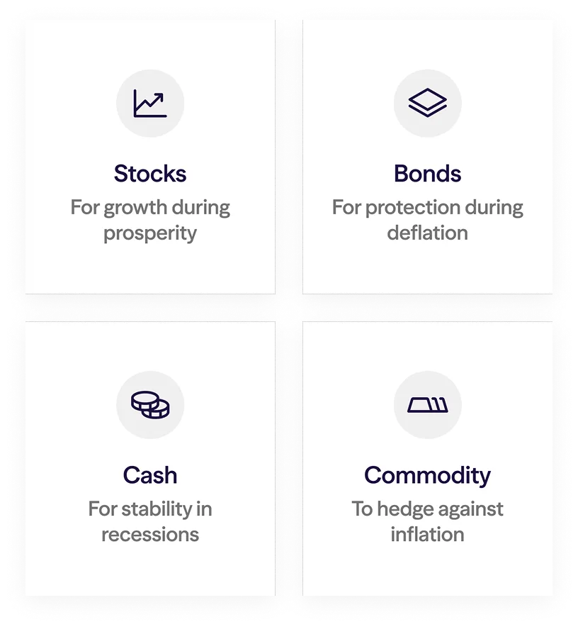 Sidekick investments card showing 80,245 pounds across All Weather, Smart Cash, and Global Stocks holdings