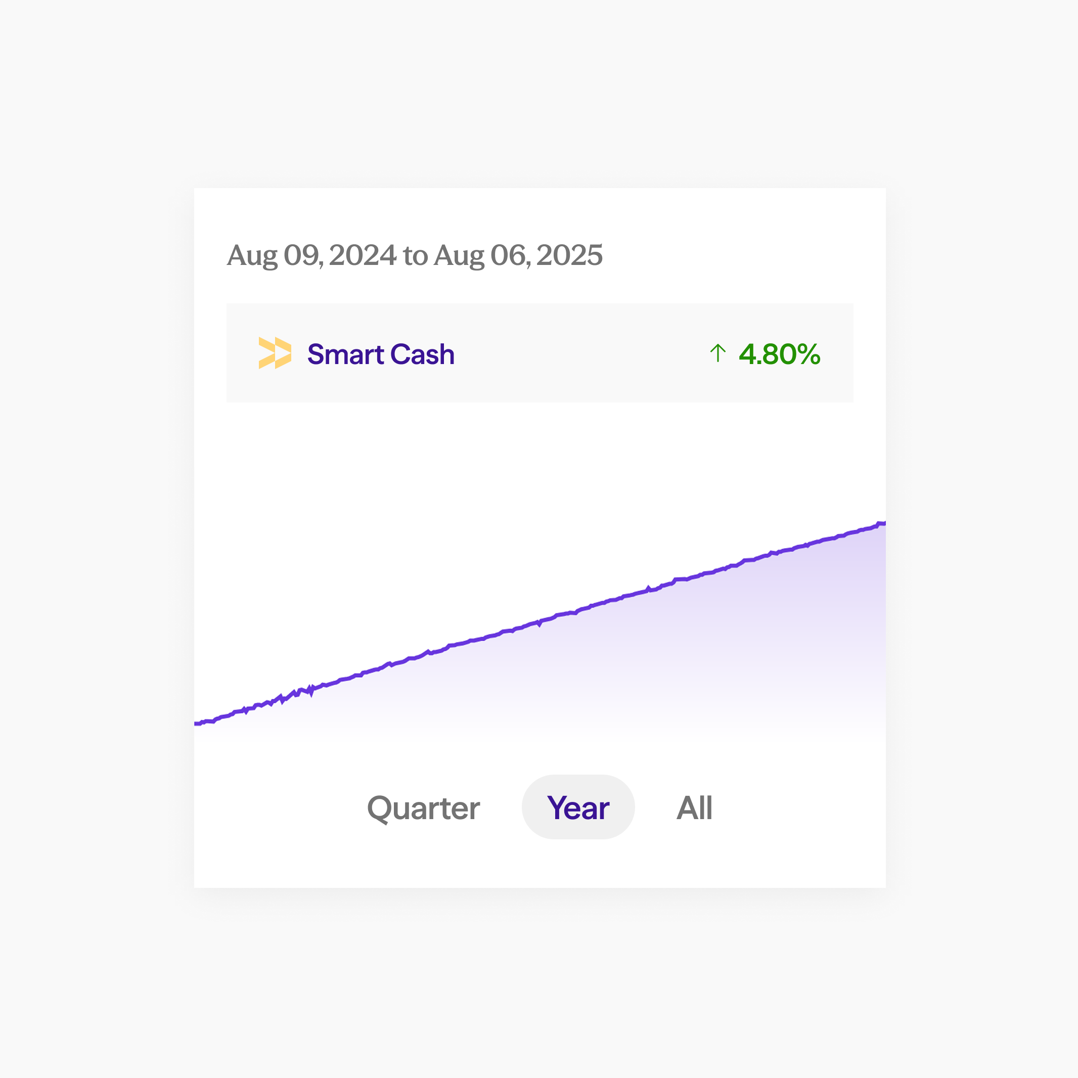 Smart Cash performance chart showing 4.80 percent return from Aug 2024 to Aug 2025