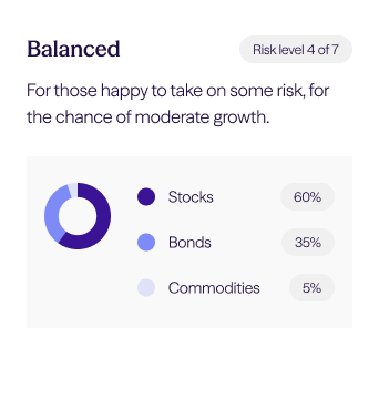 Balanced